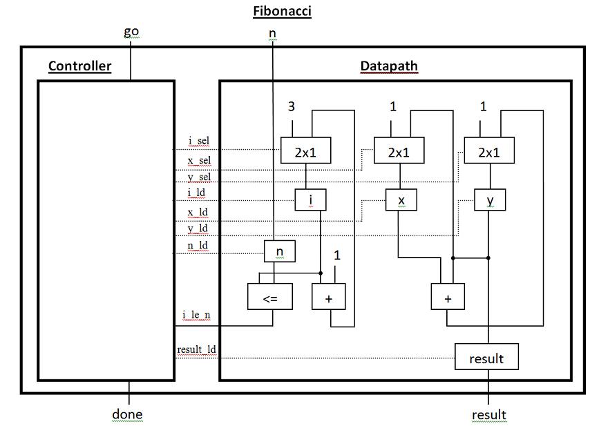 fibonacci calculator